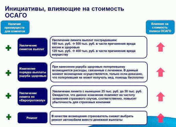 2. Использование безопасного транспорта