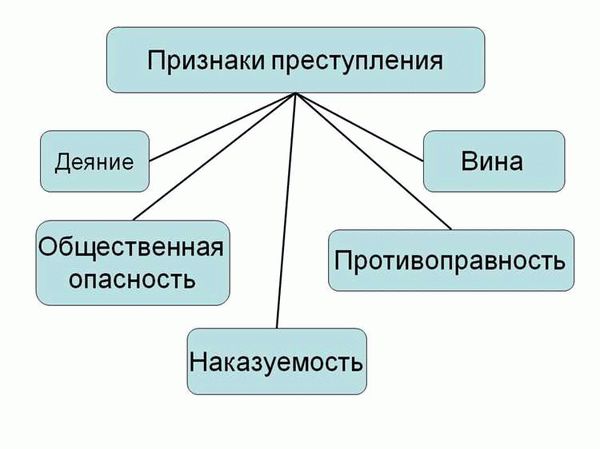 Признаки множественности преступлений в уголовном праве