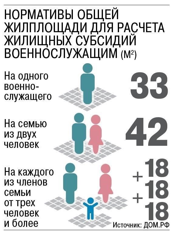 Проекты по строительству жилья для военнослужащих будут расширены, причем особое внимание будет уделено регионам с наибольшим спросом.
