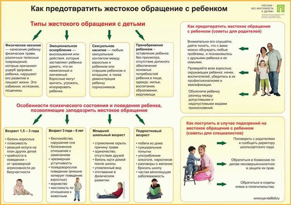 Мониторинг и оценка эффективности