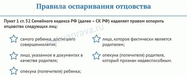 Процедура оспаривания отцовства: основные правила и сроки
