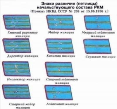 Процесс достижения высокого звания в полицейской системе