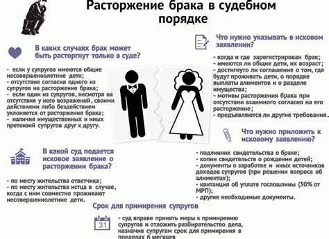 Шаг 2: Подача заявления