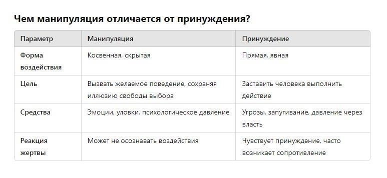 Распознайте признаки принуждения и поймите, что является давлением