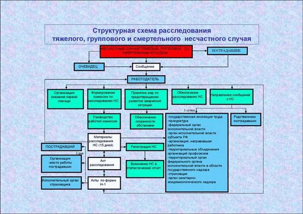 1. Подделка металла