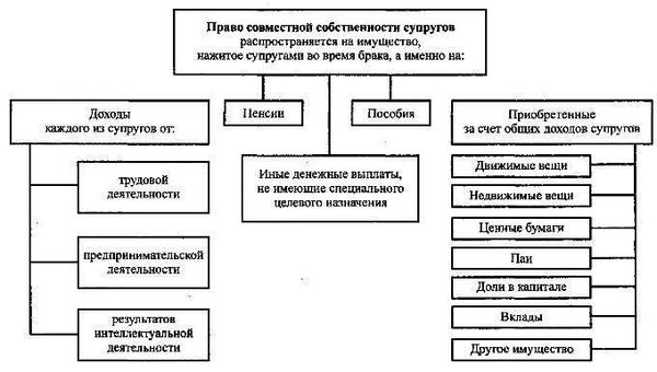 Права владельцев арестованного имущества