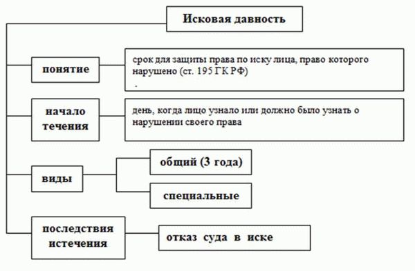 Раздел имущества после развода без суда: быстрый способ законно разделить