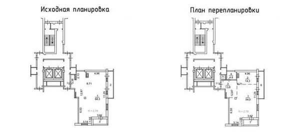 2. Использование ширм и экранов