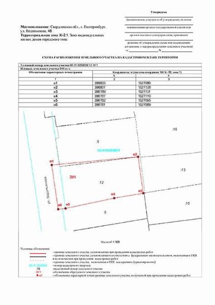 Особенности раздела земельного участка под домом блокированной застройки