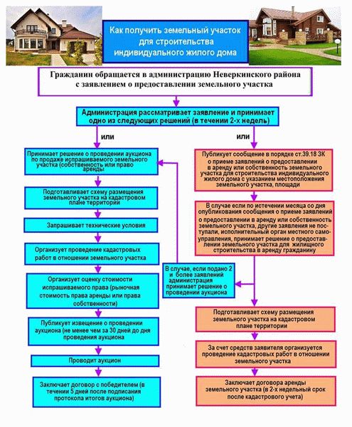 Как выбрать организацию для раздела земельного участка под домом блокированной застройки