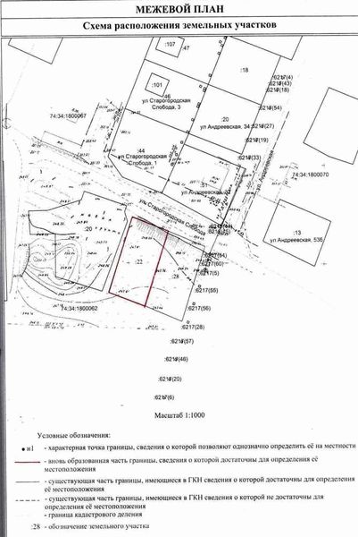 Обязанности собственников земельных участков