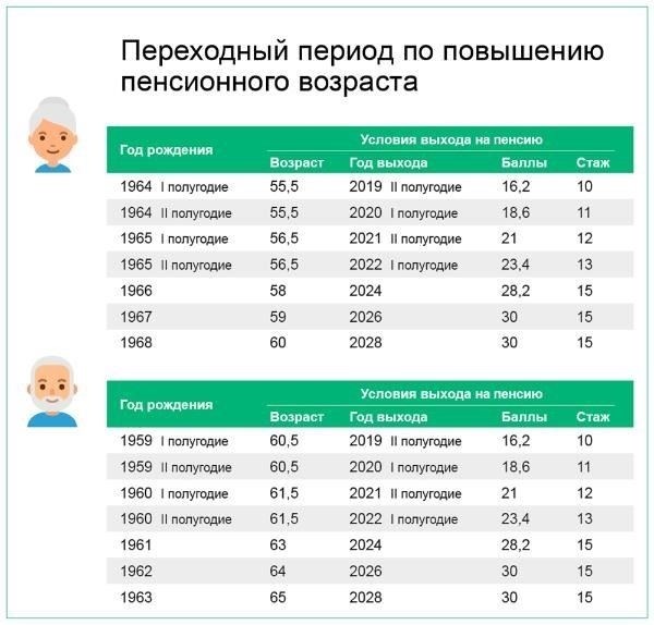 Размер пенсионных выплат для пенсионеров будет корректироваться в зависимости от роста средней заработной платы и инфляции. Некоторым категориям пенсионеров, например тем, кто работал во вредных условиях, размер пенсии будет увеличен, что обеспечит более справедливое распределение. Однако ошибки в расчетах или непонимание критериев соответствия могут привести к задержкам в получении нужных выплат.
