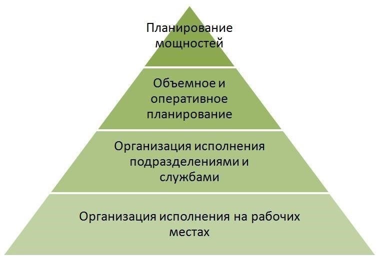 Разработка надежной стратегии для производственных мощностей