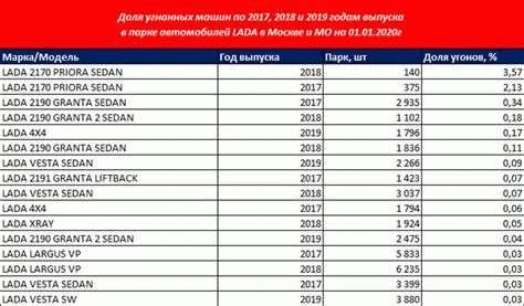 Безопасные автомобили: итоги рейтинга 2022 года