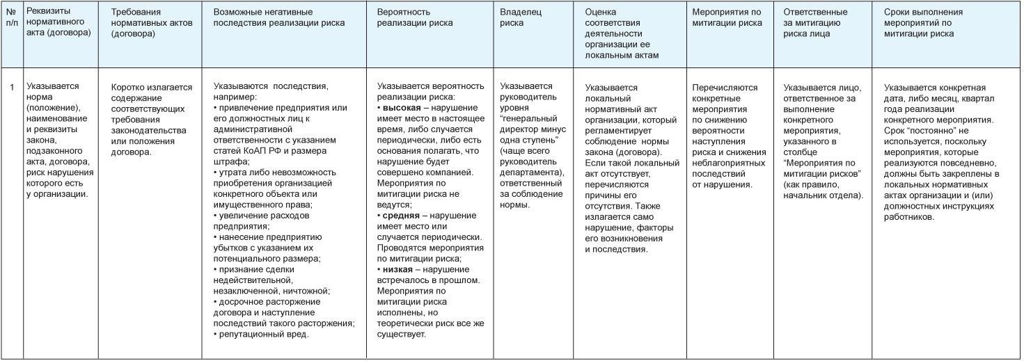 Риски, связанные с реклассификацией документов в правовых системах