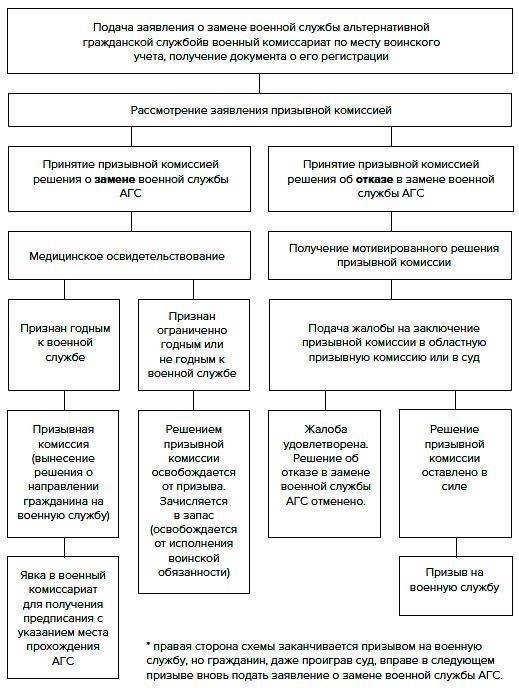 Роль призывной комиссии в процедурах призыва