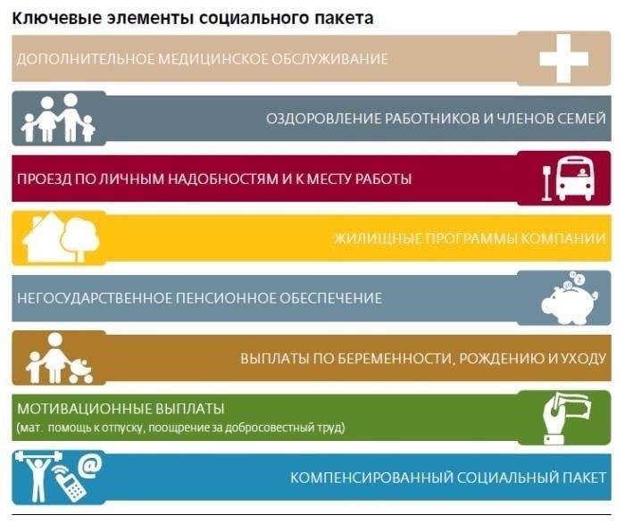 Роль социальных льгот в споре