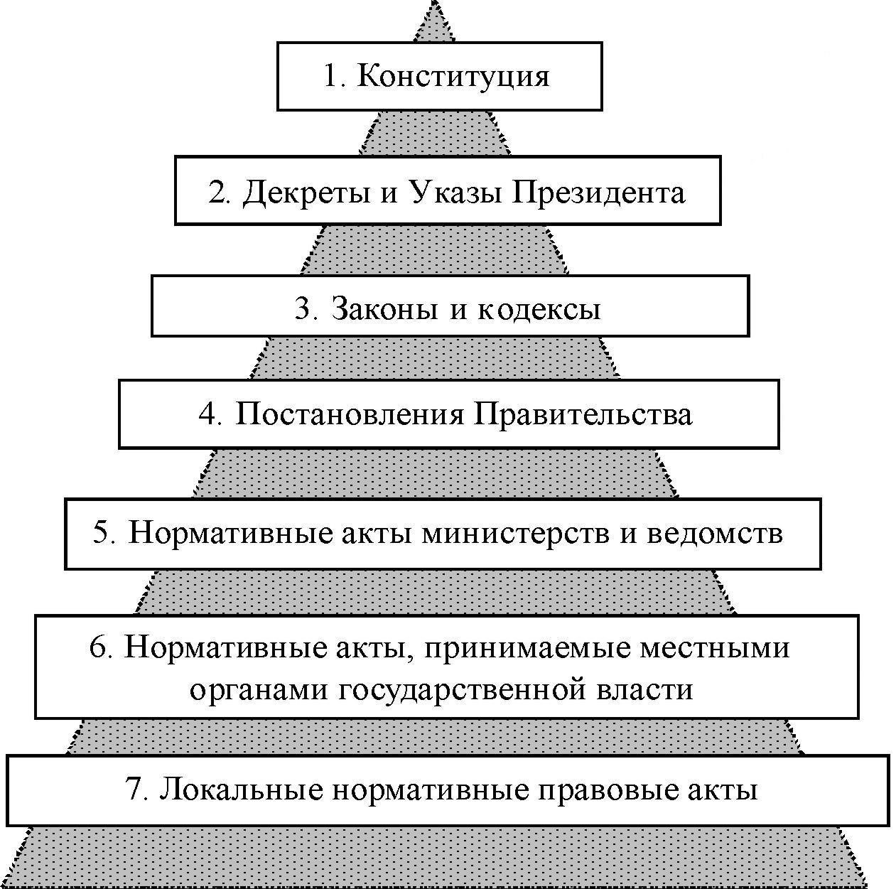 Шаг 2: Предоставьте властям подробную информацию