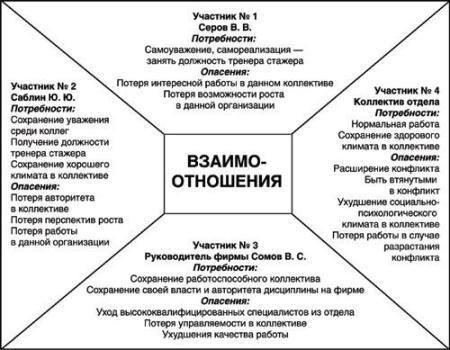 Шаги по переселению в условиях вооруженного конфликта: Основные соображения