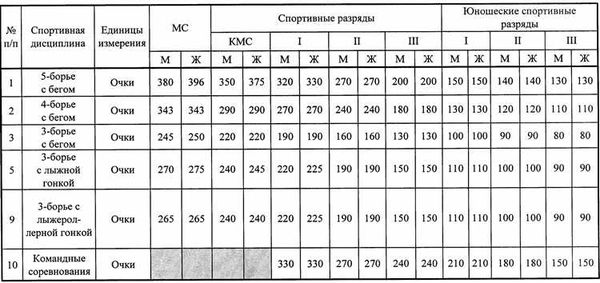 Кража автомобиля: размер компенсации