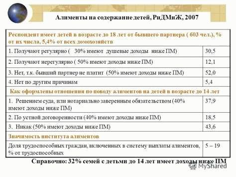 Какие факторы влияют на размер алиментов на 2 детей?