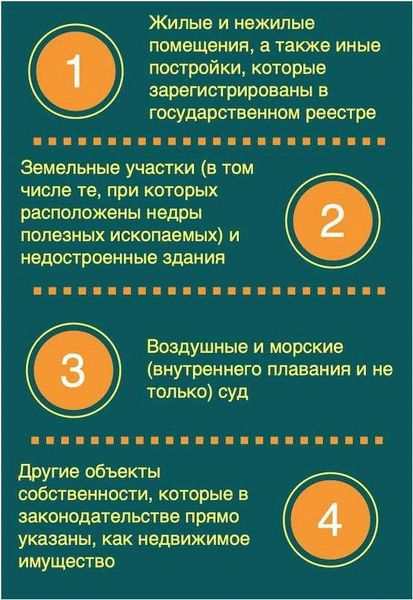 4. Сфера медицины и здравоохранения