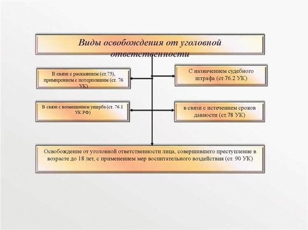 Обращение в Правозащитные организации