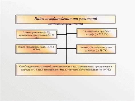 Какие условия необходимо выполнить?