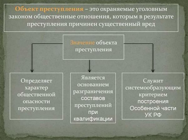 Определение мошенничества и его основные элементы