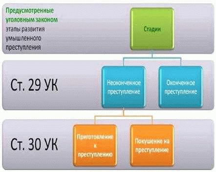 4. Субъективная сторона преступления: