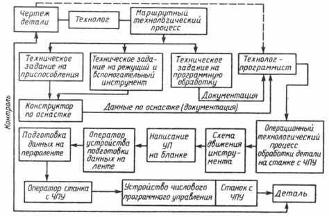 Правовые последствия соучастия в угоне автомобиля