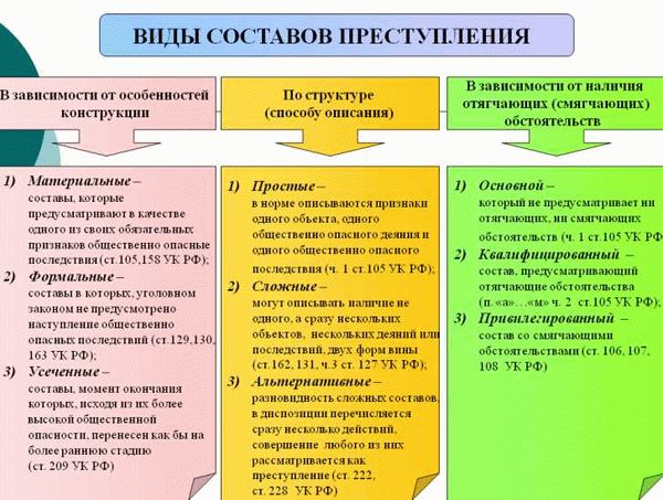 Особенности уголовной ответственности