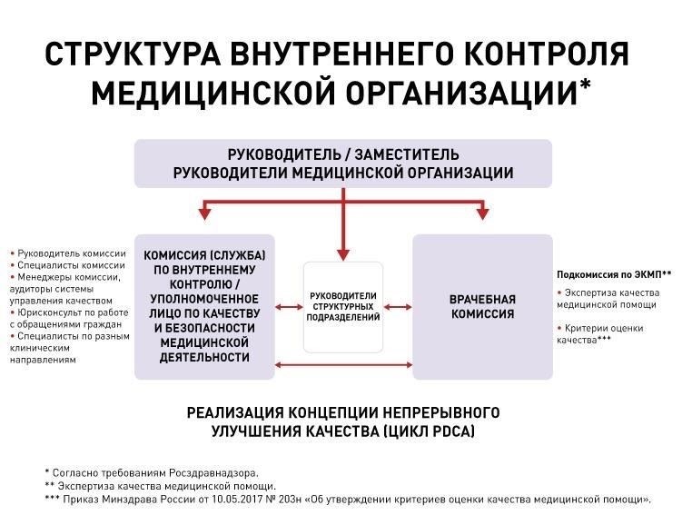 Специализации в сфере здравоохранения могут предоставлять различные возможности продвижения по службе.