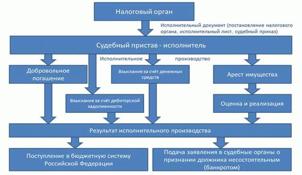 Сущность и значение сроков давности