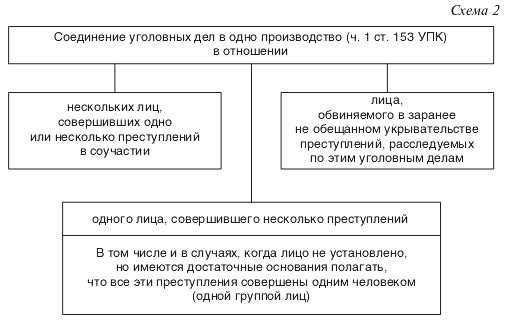 Уровень нагрузки на следователя: сравнение регионов