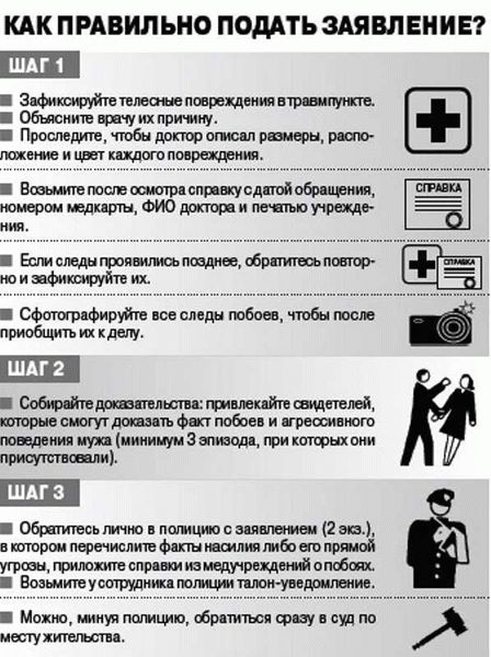 Сроки пресечения по делам о домашнем насилии