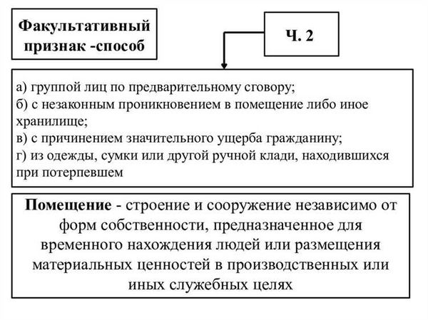 Кража с квалифицирующими признаками: последствия и наказание