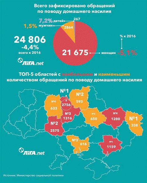 Проблемы при распознавании и регистрации домашнего насилия в отношении мужчин