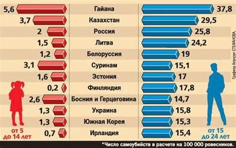 Меры профилактики и поддержки тех, кто находится на грани самоубийства