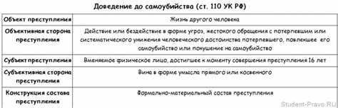 Значение социального окружения и психосоциальных факторов