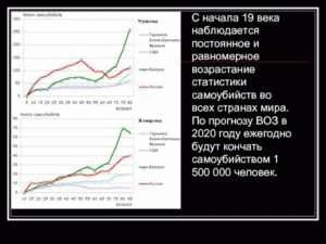 Возрастные и гендерные особенности самоубийств