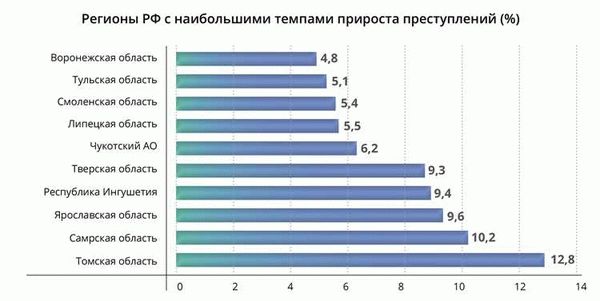 Данные причины