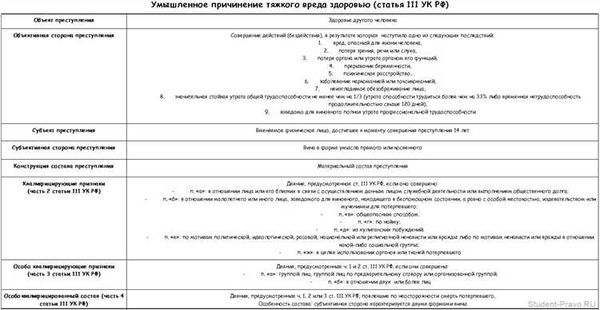 Уголовная ответственность за хулиганство, повлекшее вред здоровью