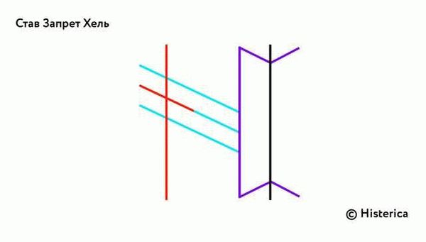 Психологические последствия