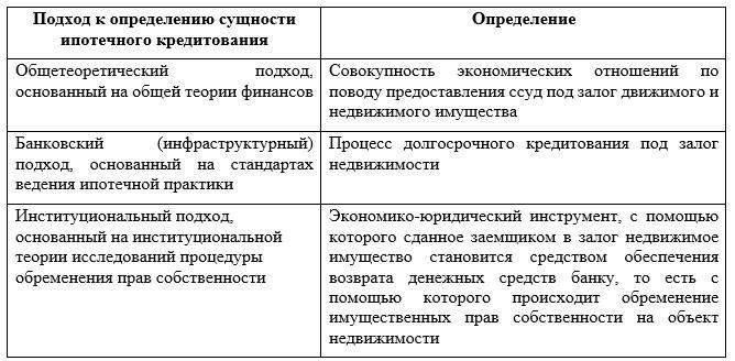 Стоимость квартиры играет непосредственную роль в определении суммы кредита. Как правило, кредитор одобряет до определенного процента от стоимости недвижимости, который может составлять от 60 до 90 %. Однако это зависит от конкретных условий, установленных вашим финансовым учреждением.