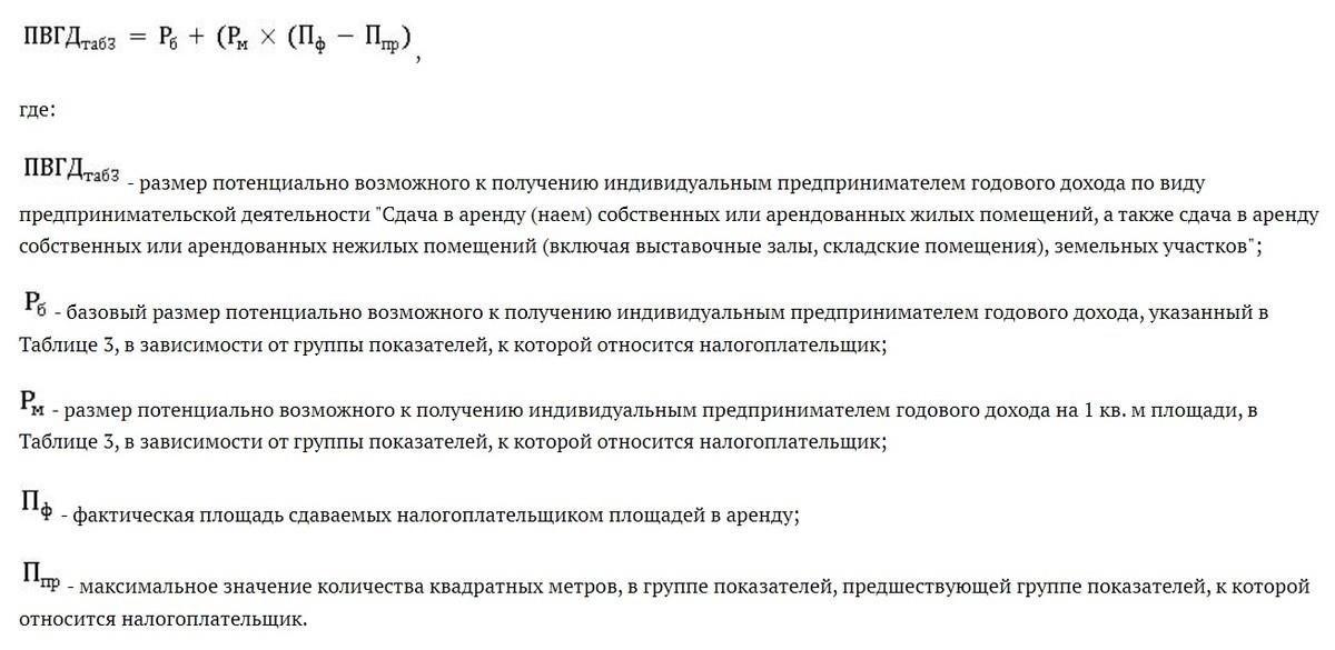 Стоимость патента для сдачи в аренду жилой и коммерческой недвижимости