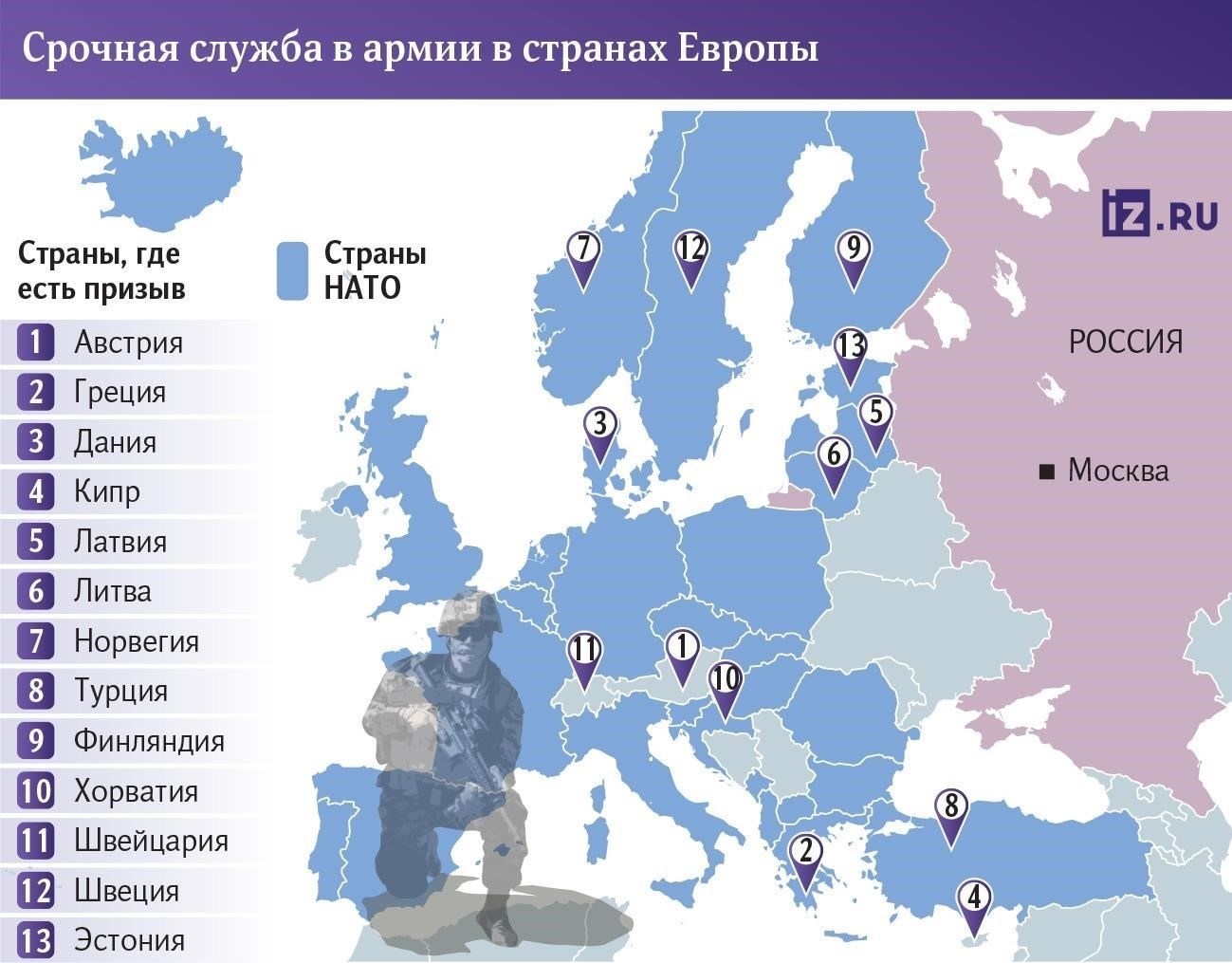 Страны с полностью добровольными системами вооруженных сил