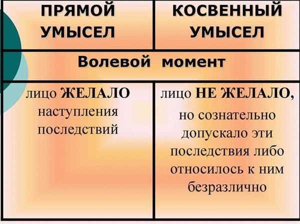 Наказание за грабеж в зависимости от категории субъекта