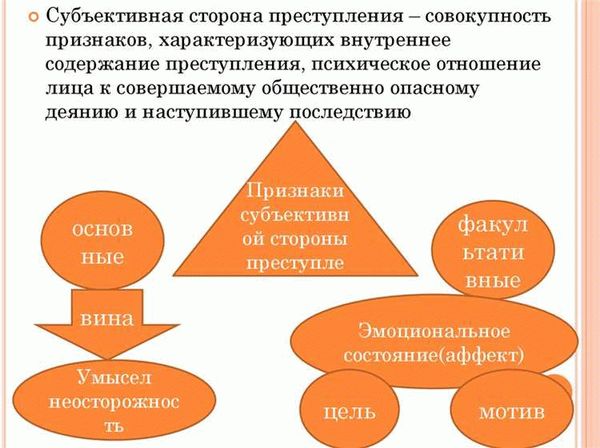 Роль эмоционального состояния грабителя