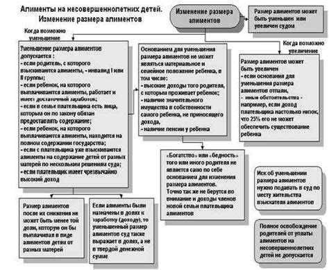 Дополнительные обстоятельства для учета